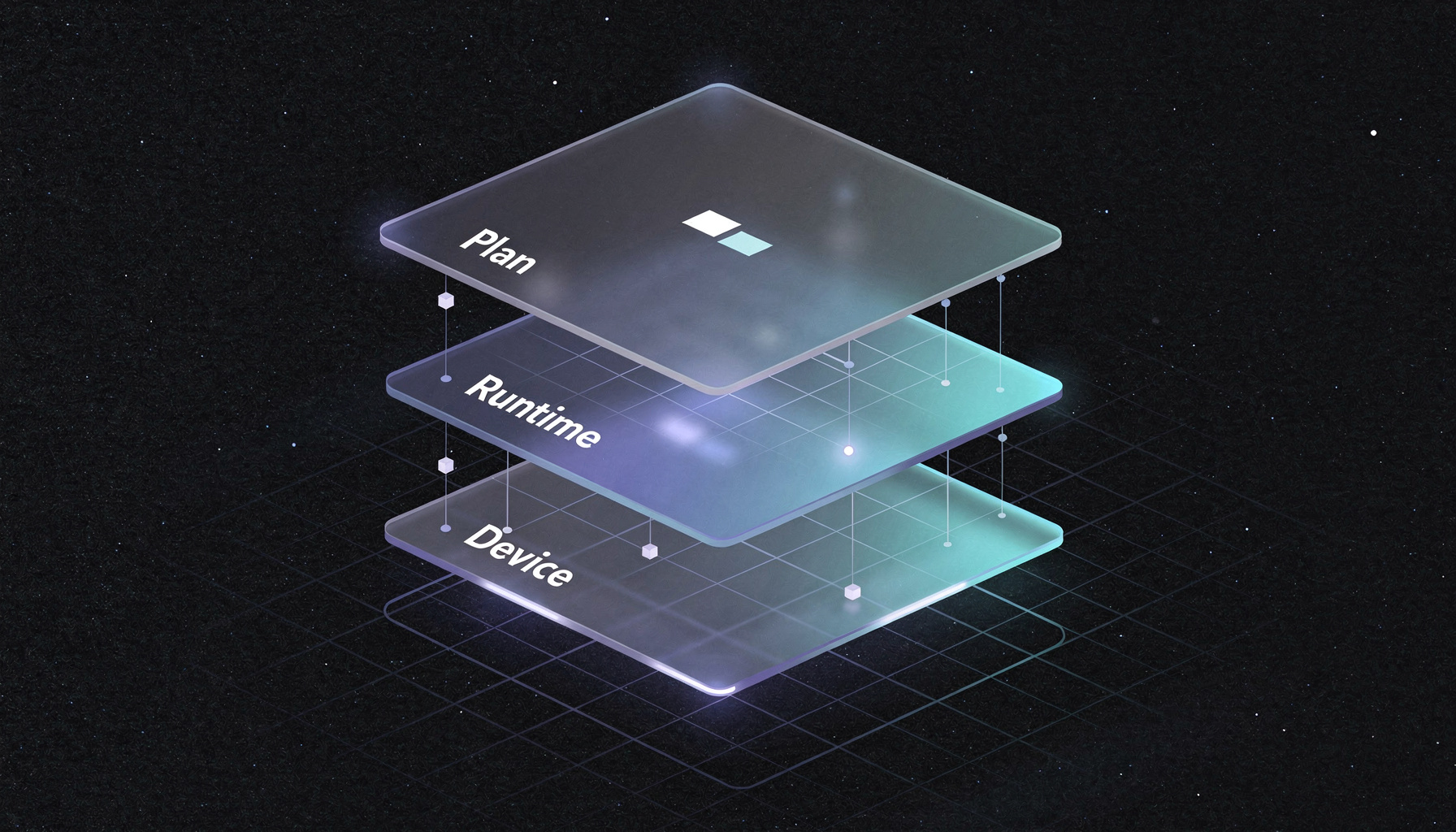 Plan / Runtime / Device — Layered Architecture