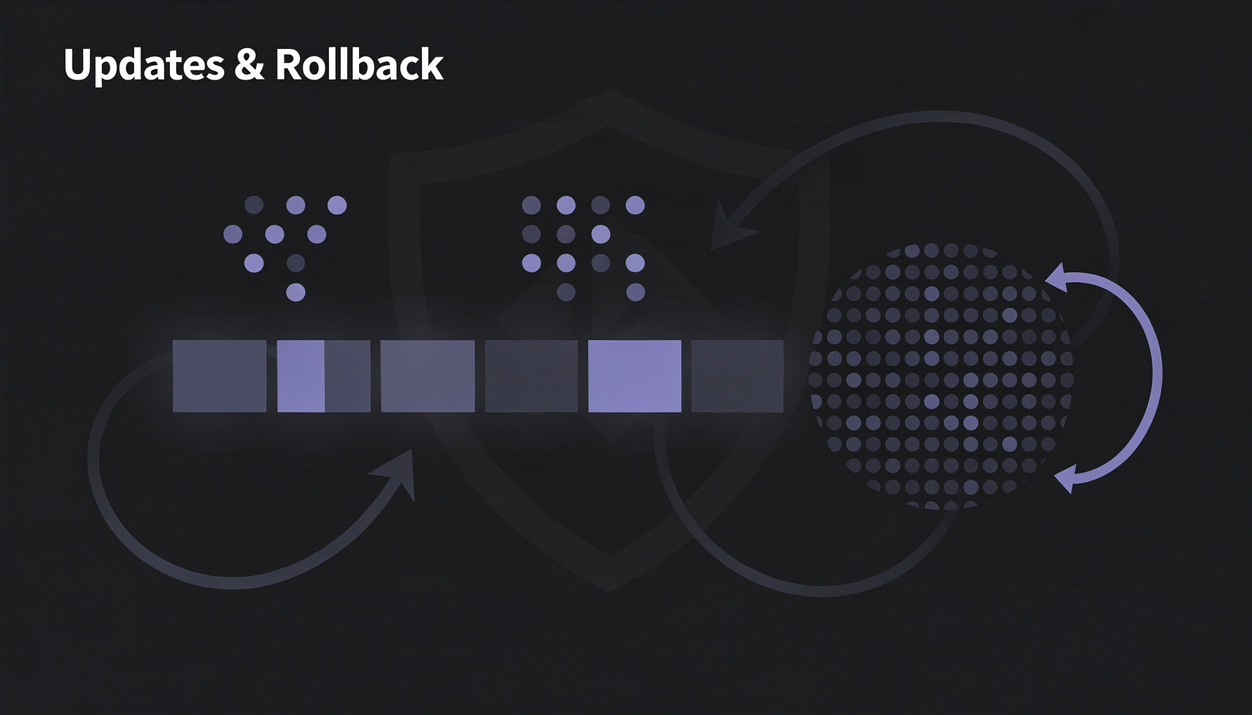 Content Pipeline — Updates & Rollback